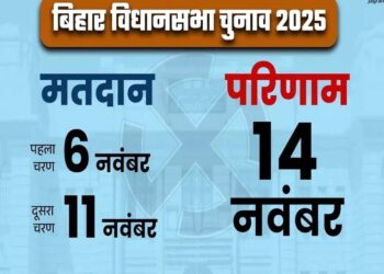 प्रचार अभियान : बिहार में छठ पर्व के बाद चुनावी पारा चढ़ेगा
