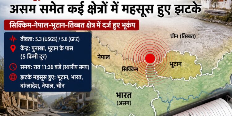Earthquakes Recorded in Sikkim-Nepal-Bhutan-Tibet Region: भूटान में 5.3 तीव्रता का भूकंप, असम समेत कई क्षेत्रों में महसूस हुए झटके