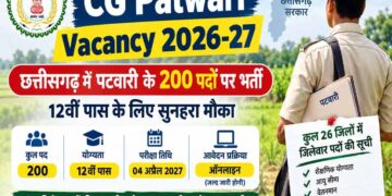 छत्तीसगढ़ में पटवारी भर्ती का ऐलान, 200 पदों पर निकली वैकेंसी; युवाओं के लिए बड़ा मौका